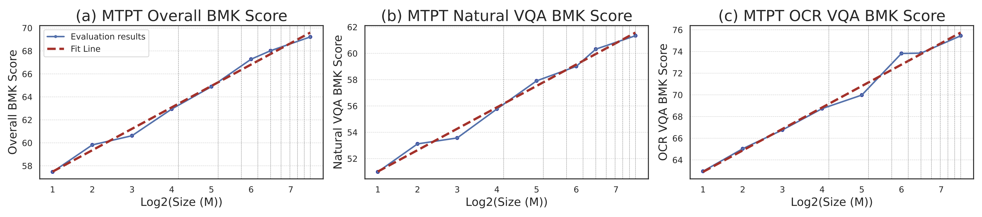 SAIL-VL2 MTPT Scaling