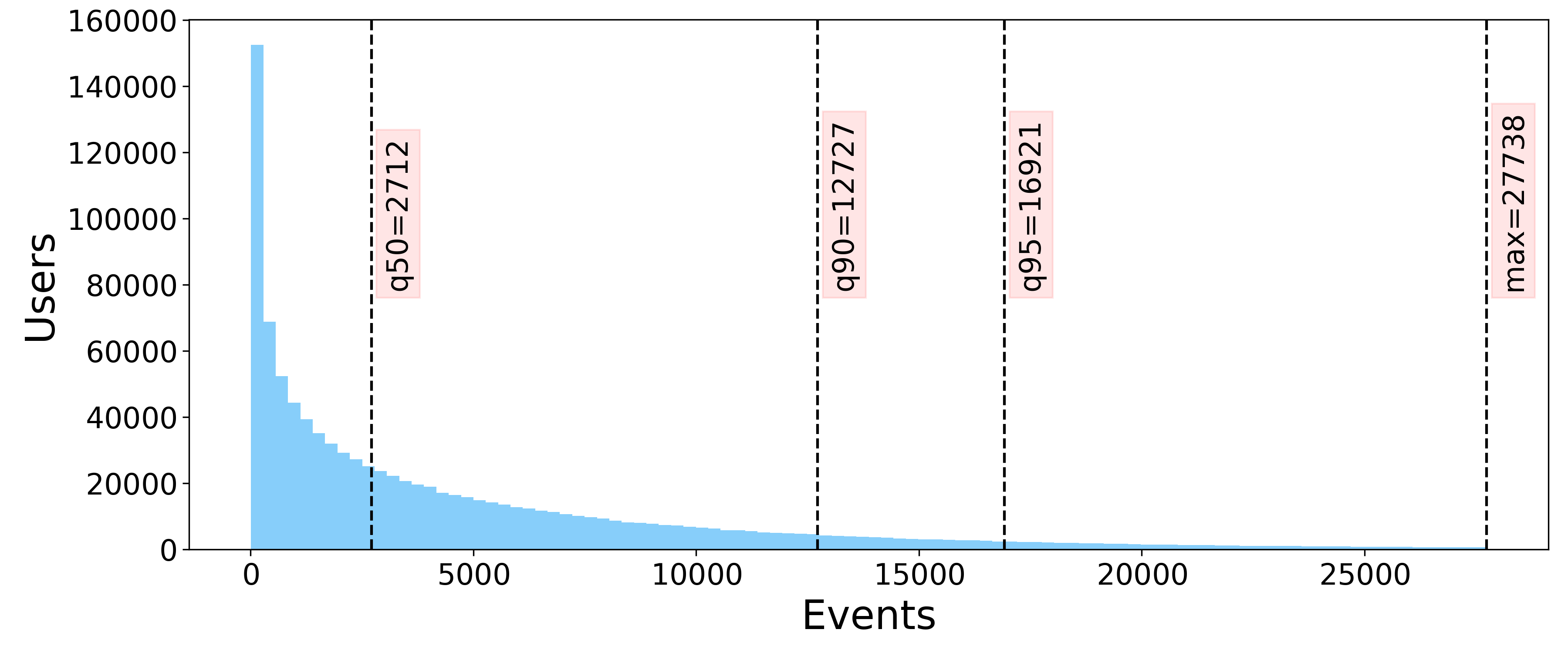 User History Length user history length